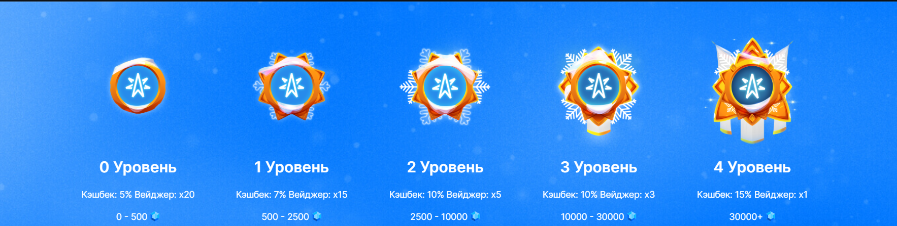 программа лояльности